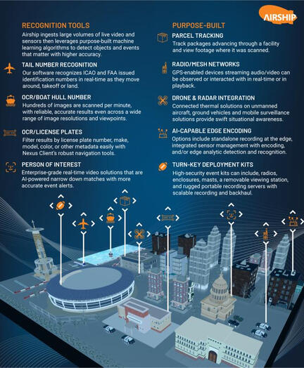 Feature Infographic
